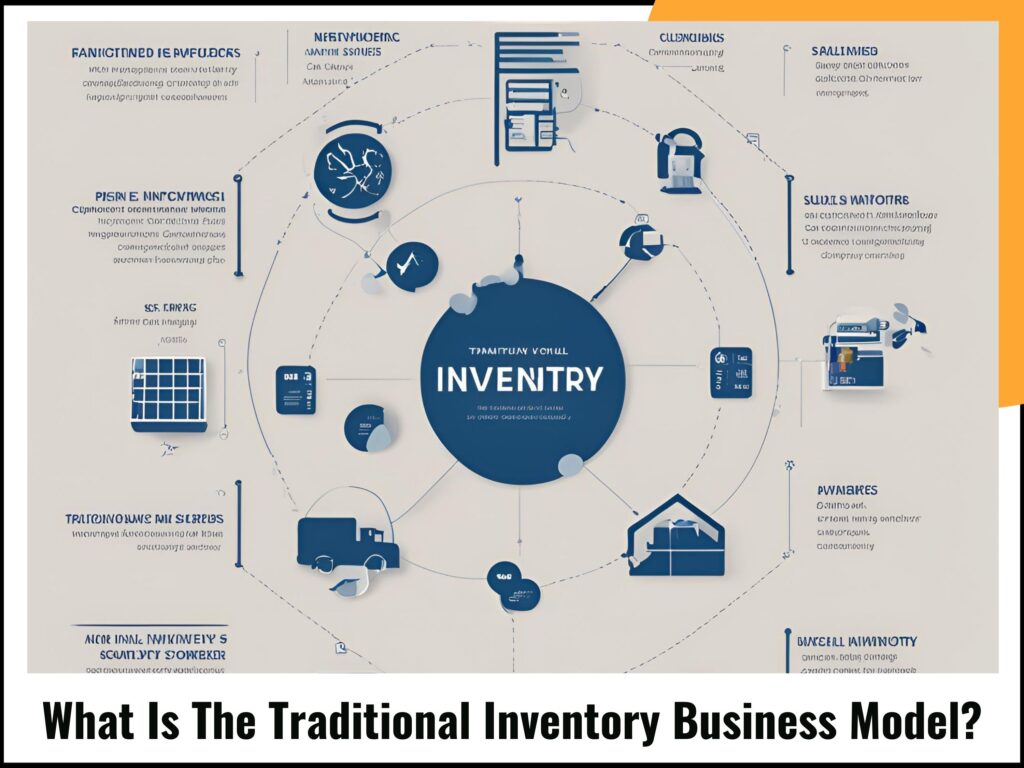 What Is The Traditional Inventory Business Model