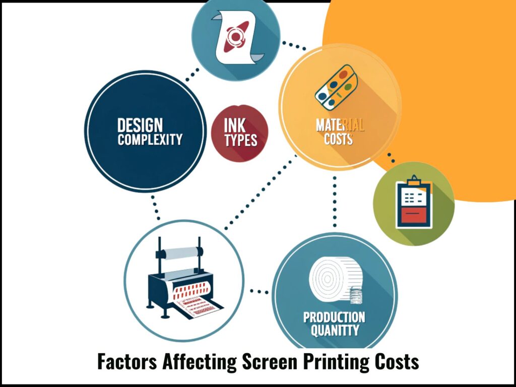 Factors Affecting Screen Printing Costs